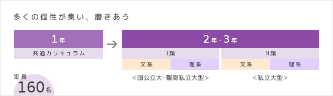 多くの個性が集い、磨きあう