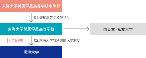 img1 奨学金制度