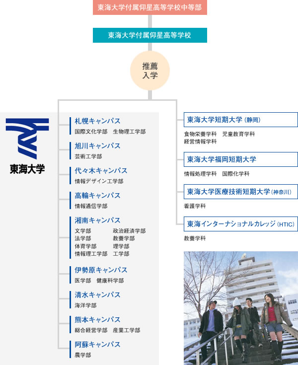 仰星高等学校奨学生