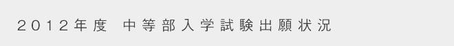 2012年度 中等部入学試験出願状況