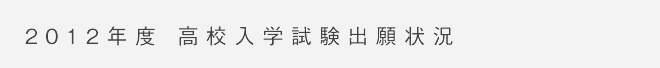 2012年度 高校入学試験出願状況