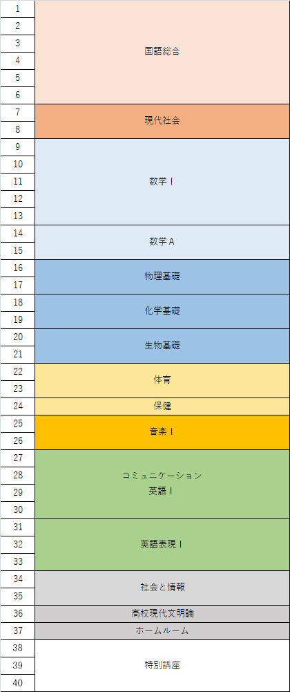 特進1