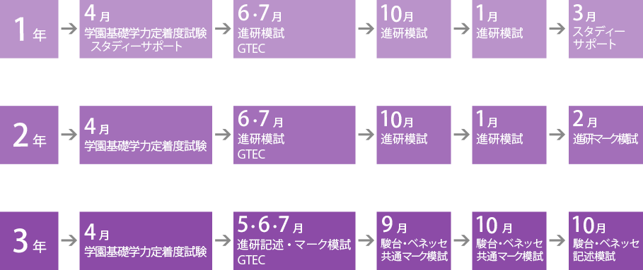 総合 _模擬試験受験内容