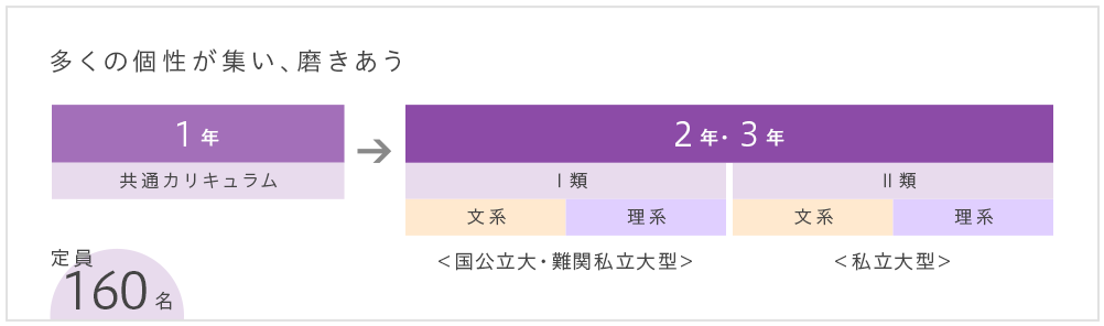 時間割 東海 大学